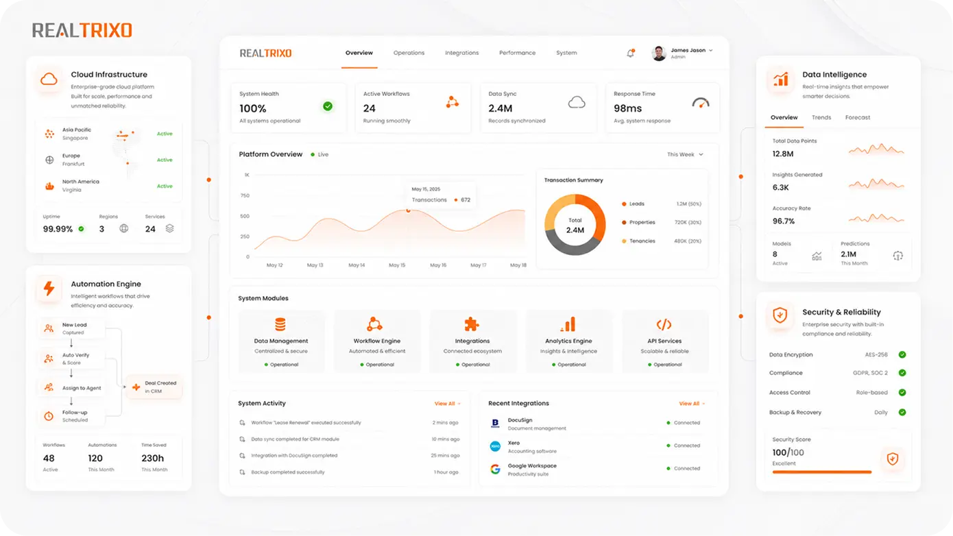 Leverage High-End Technology for Enterprise-Grade Estates