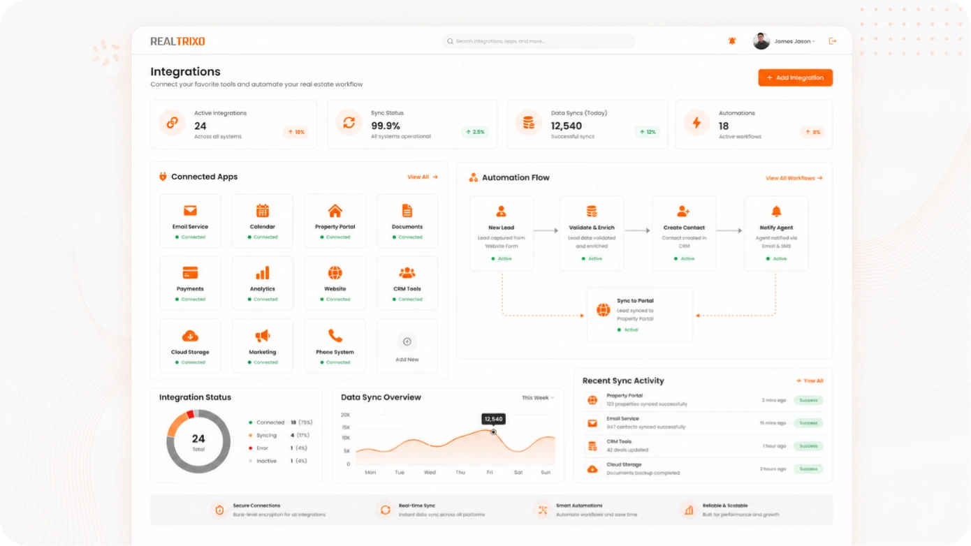 RealTrixo Integrations: Portals, Accounting & Tools